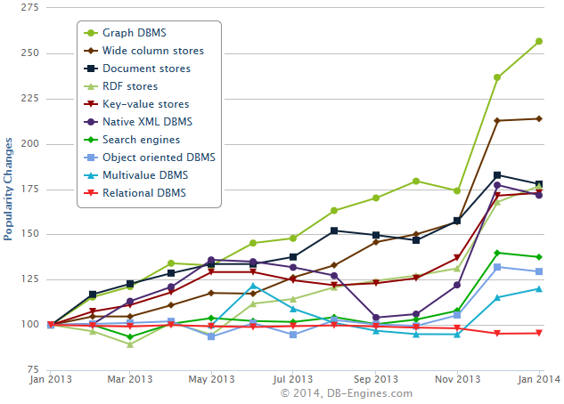 Chart Database