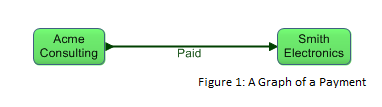 Payment Graph