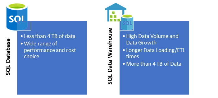 Use cases for SQL DB, SQL DW and Analysis Services