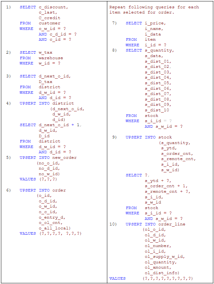 SQL queries for order placement